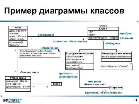 Диаграммы классов