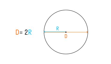 Диаметр окружности