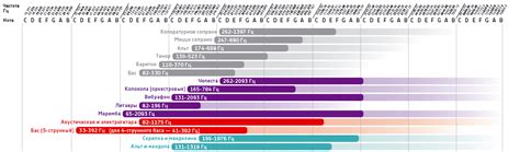 Диапазон частот и эмоциональная составляющая музыки