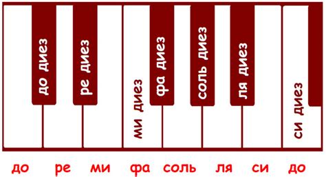 Диез в начале стана: