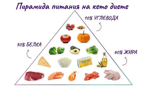 Диета и питание как важный фактор в борьбе с прыщами