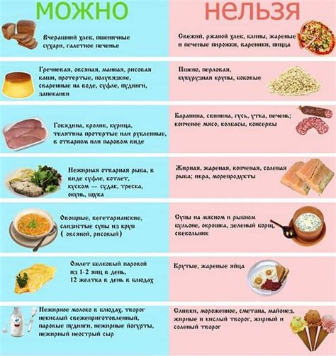 Диета 5б стол: особенности питания и список разрешенных продуктов