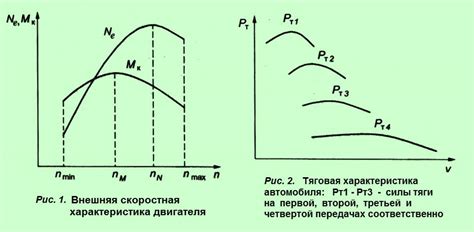 Динамика автомобиля на старте