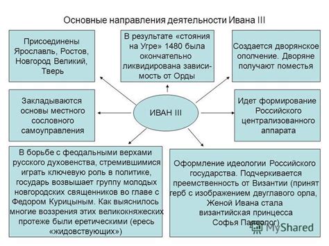 Дипломатическая деятельность Ивана 3