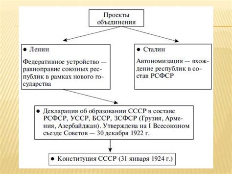 Дипломатические навыки и международное признание