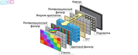 Дисплей – это основной элемент