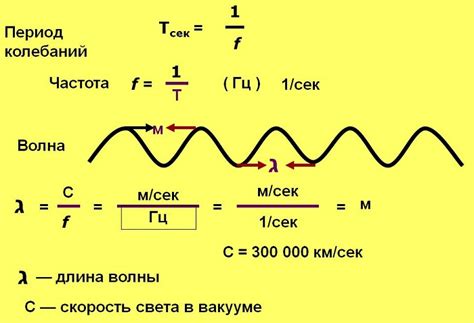 Длина волны и частота волны - основные понятия в физике