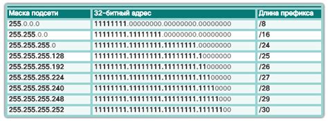 Длина префикса подсети и шлюз: основные понятия и взаимосвязь
