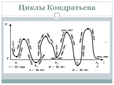 Длинные циклы и взаимосвязь с числом 7