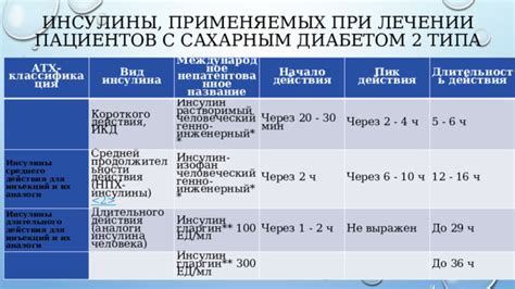 Длительность действия препарата: впечатления пациентов