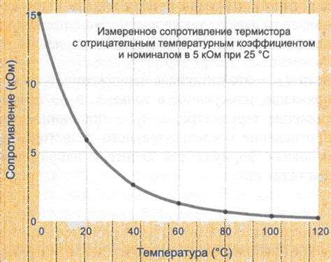 Длительность повышения температуры в зависимости от возраста ребенка