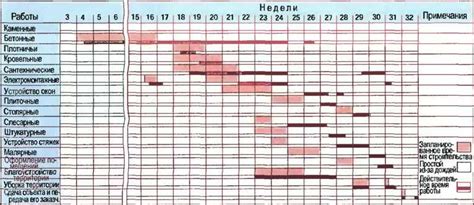 Длительность работы автомобиля без использования