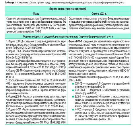 Длительность уплаты налогов