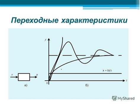 Длительные временные характеристики