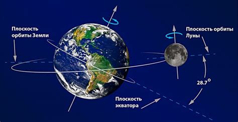 Доказательства вращения Луны