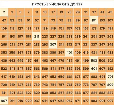 Доказательство составности числа 2907