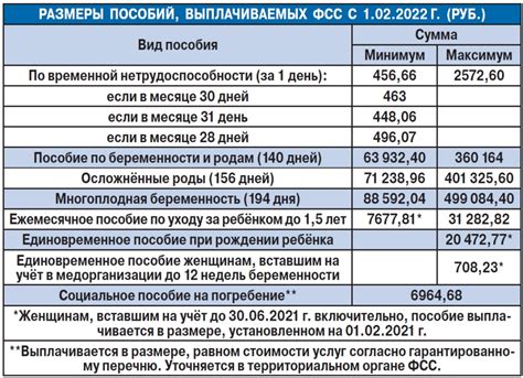 Докладываемый доход и размер пособия