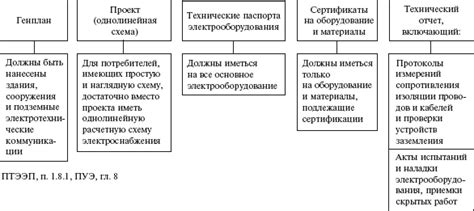 Документация и ответственность