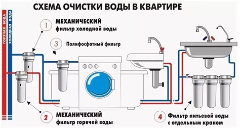 Долговечность - это ключевой фактор при заботе о системе очистки воды