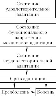 Долговременная эффективность