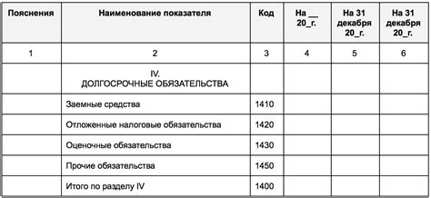 Долгосрочные обязательства перед кредиторами