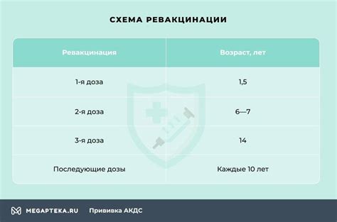 Долгосрочные побочные эффекты прививки АКДС