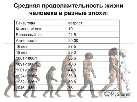 Долго или не очень: средняя продолжительность жизни героев в популярных сериалах