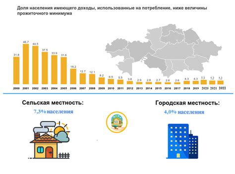 Доля населения, проживающего ниже прожиточного минимума