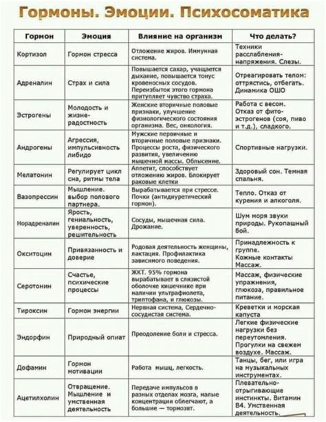 Домашние способы и профилактические действия для устранения лущения выступлений на коже