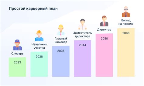 Дом гороскопа и развитие профессиональной карьеры