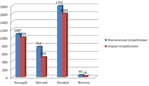 Дополнение рациона для социально активных супруг
