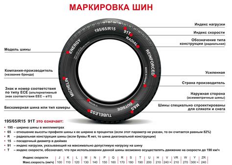 Дополнительная информация и символы на покрышке