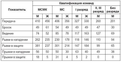 Дополнительная нагрузка на полевых игроков