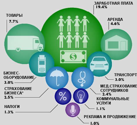 Дополнительные расходы и непредвиденные траты