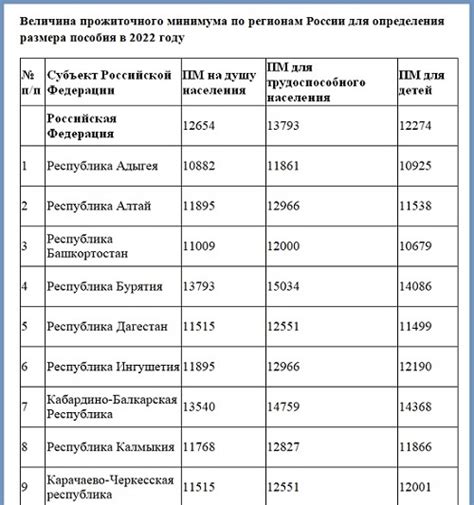 Дополнительные расходы при постановке на учет