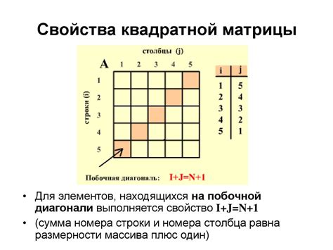 Дополнительные свойства квадратной скобки