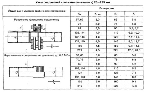 Дополнительные способы измерения диаметров труб: особенности исследований