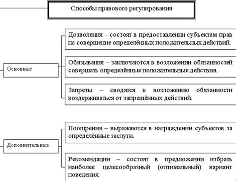 Дополнительные способы регулирования кадыка