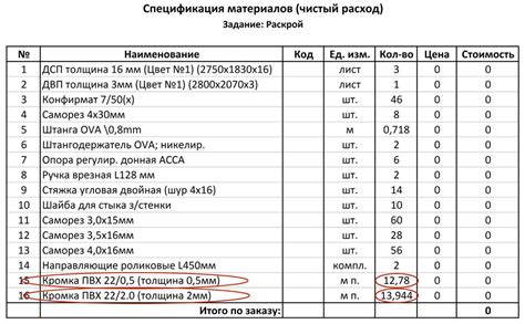 Дополнительные факторы, влияющие на расчет материала