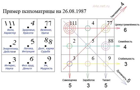 Дополнительные числа в матрице Пифагора: ключ к тайнам пространства