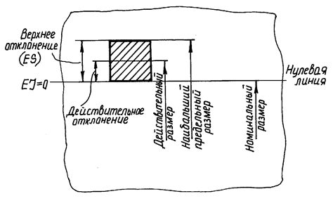 Допуск верхнее нижнее отклонение размера: понятие и применение