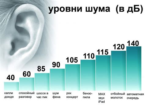 Допустимые уровни шума в образовательных учреждениях