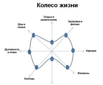 Достижение баланса между работой и отдыхом