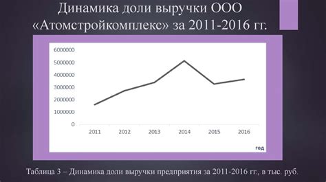 Достижение экономической устойчивости