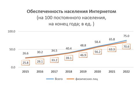 Доступность мобильной связи и интернета