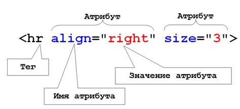 Доступные атрибуты в HTML