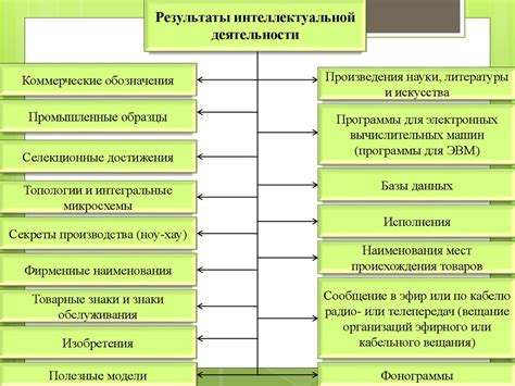 Доходы от приобретения прав на результаты интеллектуальной деятельности