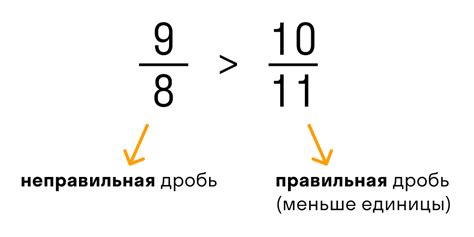 Дроби равны: как это возможно?