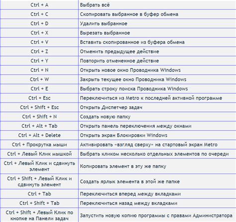 Другие клавиатурные комбинации