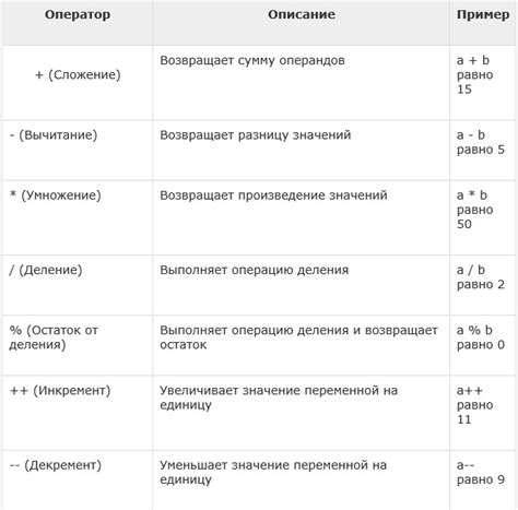 Другие операторы и их преимущества